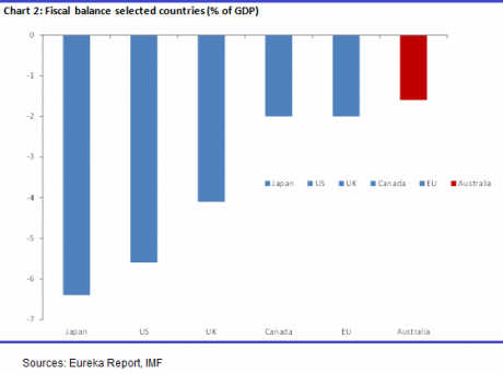 Graph for Heading for parity?